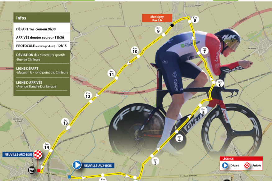 TOUR DU LOIRET 2026 - ETAPE 3-3